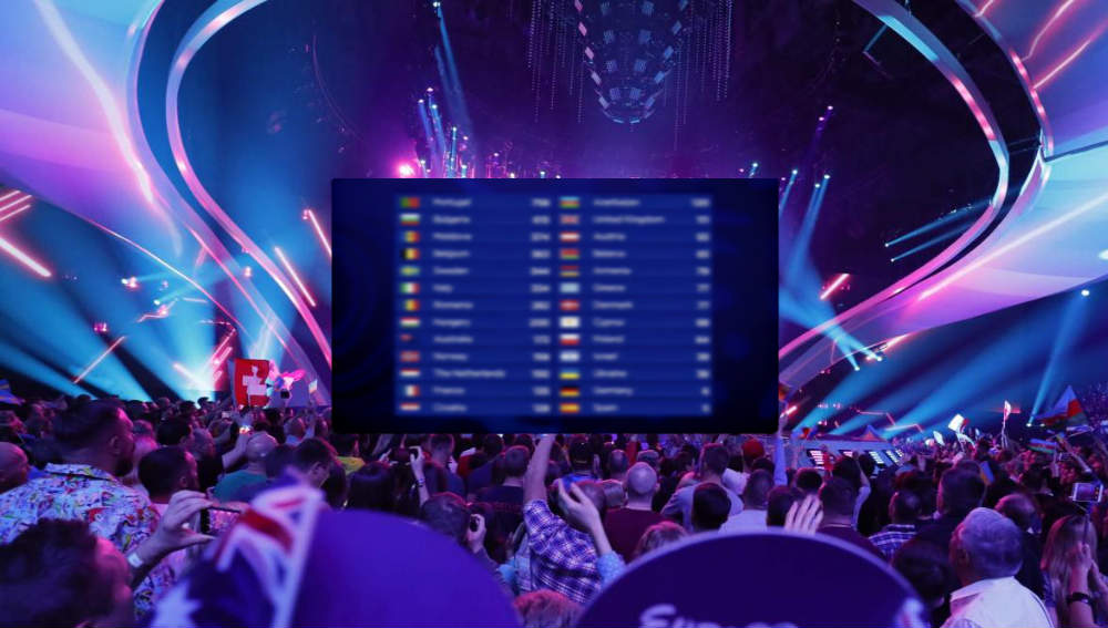 classifica eurovision