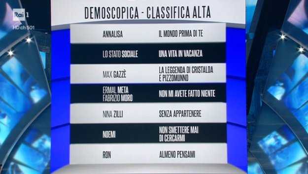 Classifica Sanremo Blu