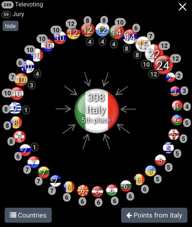 eurovision italia