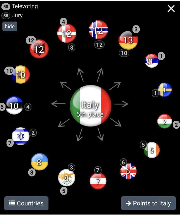 eurovision voti italia